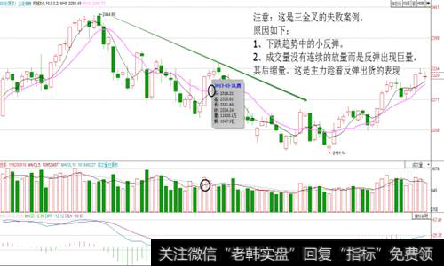 三金叉的失败案例