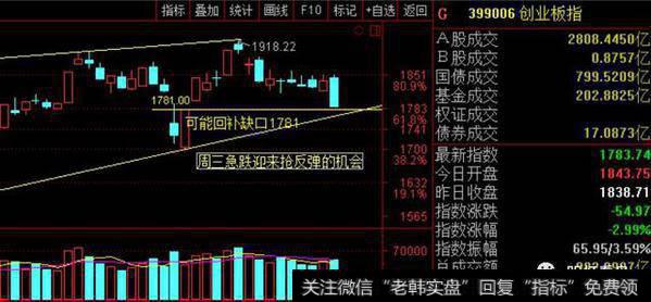 明灯看盘：创业板和次新股只剩一条支撑线