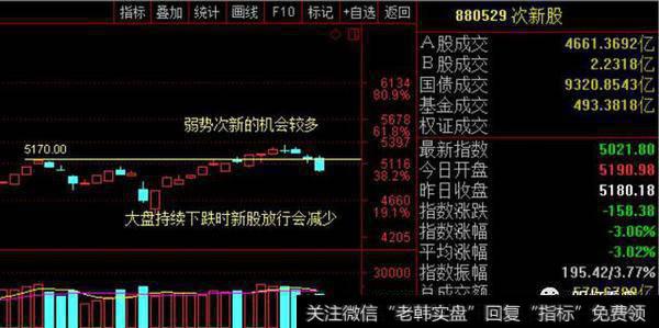 明灯看盘：创业板和次新股只剩一条支撑线