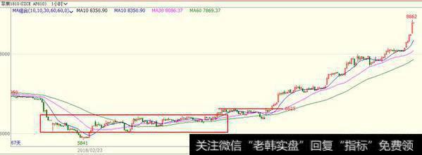 市场中（<a href='/caijunyi/290233.html'>股市</a>、期市、汇市）交易的本质是什么？