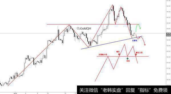 千户黄金：原油存在回落风险，关注下方支撑线