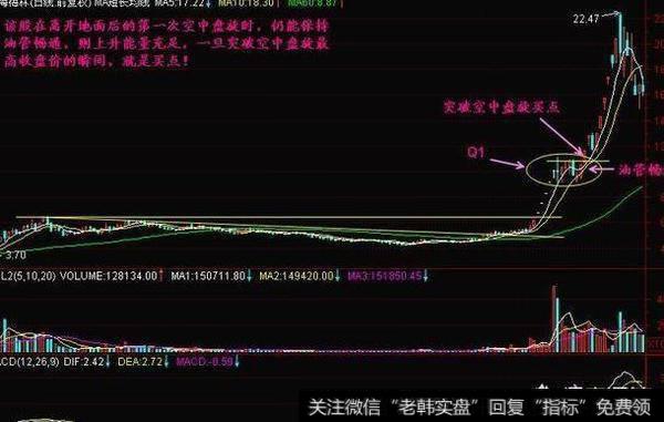 新手如何用“空中加油”选涨停黑马股呢？