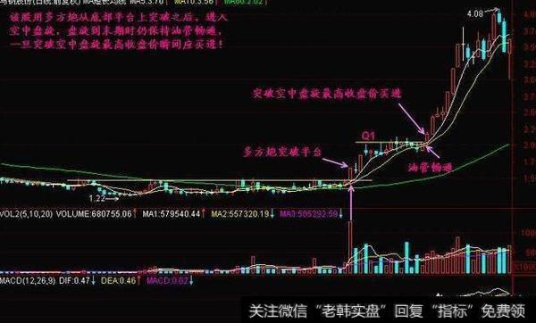 新手如何用“空中加油”选涨停黑马股呢？