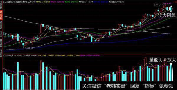 大阴线出现，怎样操作？