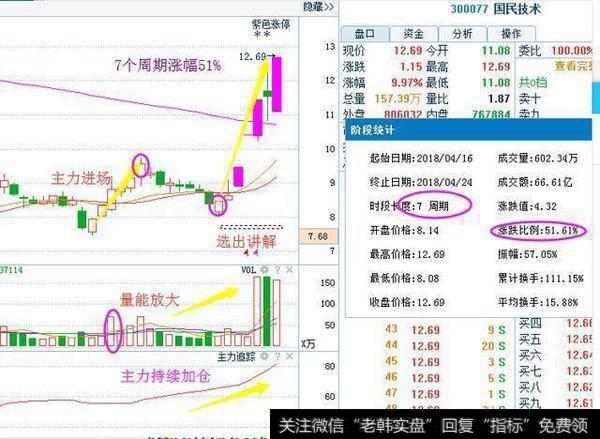 怎么利用换手率选股战法选出龙头股？