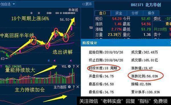 怎么利用换手率选股战法选出龙头股？