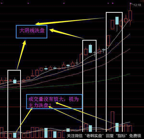 暴跌中利用大阴线 撬起<a href='/scdx/290019.html'>大牛股</a>