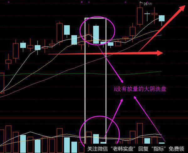 暴跌中利用大阴线 撬起大牛股