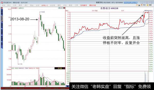 全柴动力<a href='/fenshitu/'>分时图</a>