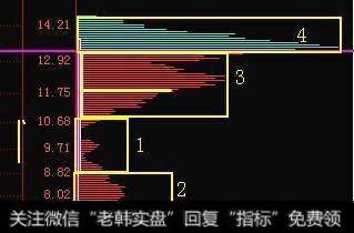 散户如何通过<a href='/tonghuashun/278358.html'>筹码分布指标</a>选股技巧巧妙选取<a href='/gushiyaowen/289750.html'>龙头股</a>？