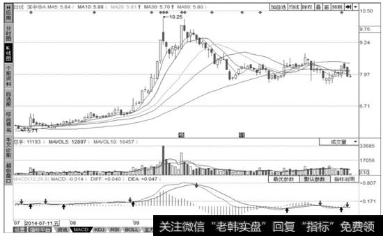 【深中华A】个股界面