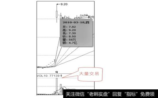 大量交易