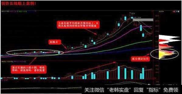 如何利用黑马选股战法精准捕捉<a href='/gupiaorumen/257089.html'>涨停牛股</a>？