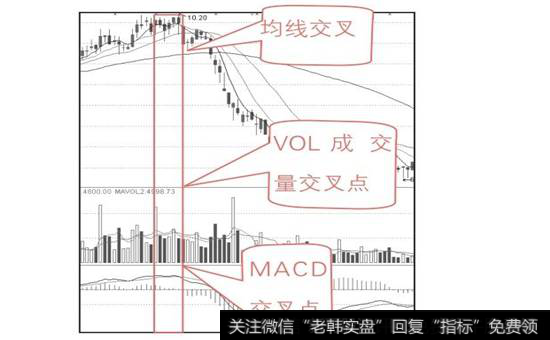 三种图线交叉点