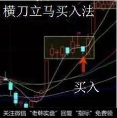 炒股高手都是如何运用“横刀立马”选股战法伏击<a href='/gupiaorumen/257089.html'>涨停牛股</a>的呢？