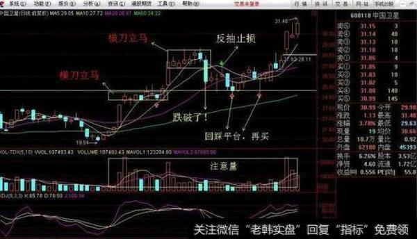 炒股高手都是如何运用“横刀立马”选股战法伏击涨停牛股的呢？