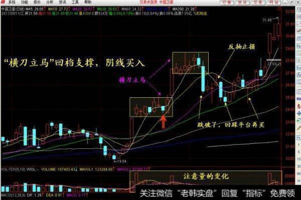 炒股高手都是如何运用“横刀立马”选股战法伏击涨停牛股的呢？
