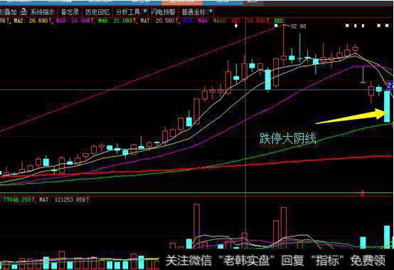 再论<a href='/jiutianzhanfa/'>酒田战法</a>之二：大阴线