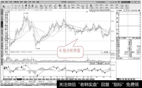 宝利来个股K线分析界面