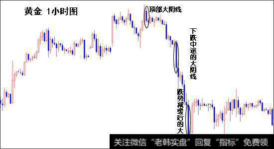 解析大阳线和大阴线的技巧运用