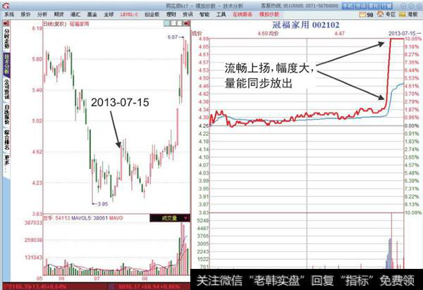 冠福家用<a href='/fenshitu/'>分时图</a>