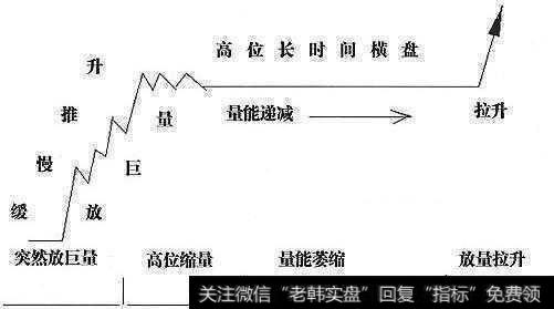 如何运用主力控盘战法选牛股？