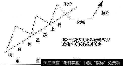 如何运用主力控盘战法选牛股？