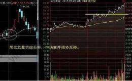 散户如何运用尾盘买入法成功抓到涨停牛股呢？