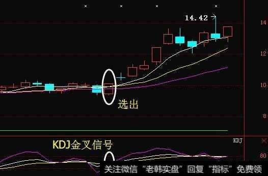 散户该如何通过月线选股法挖掘<a href='/scdx/290019.html'>大牛股</a>？