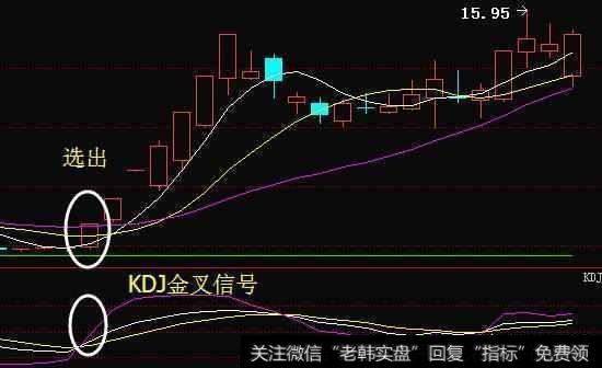 散户该如何通过月线选股法挖掘大牛股？