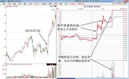 <em>涨停板分时图</em>“对倒板”形态分析