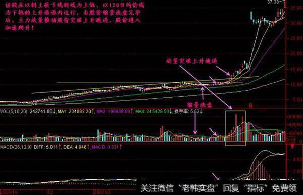 炒股为什么要做主力高控盘的个股，如何选出符合高控盘的股票呢？