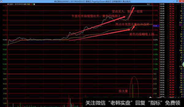 新手股民需要掌握哪些<a href='/cgjq/284713.html'>尾盘选股技巧</a>？