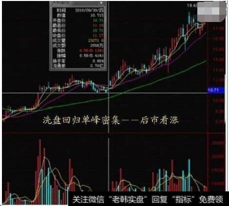 老股民如何掌握筹码选股方法技巧？