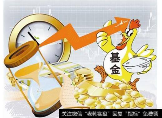 如何快速研判基金买入点?