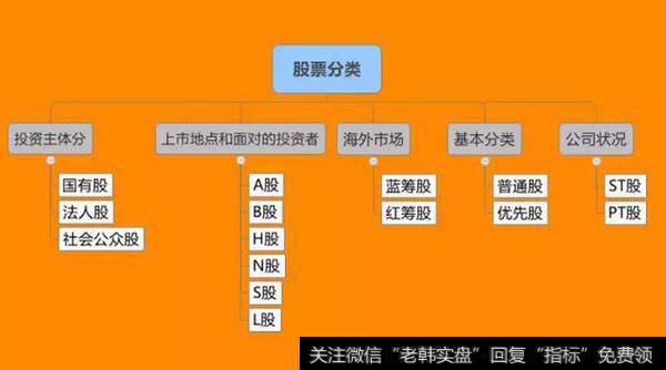 股票｜我国的股票类型（简易版）