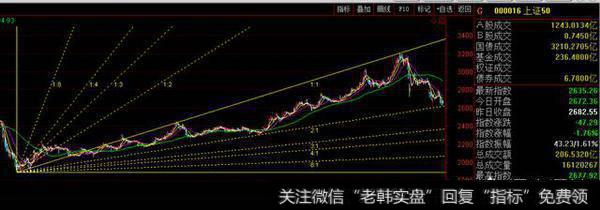 <a href='/caijunyi/290233.html'>股市</a>狂跌不止如何应对？
