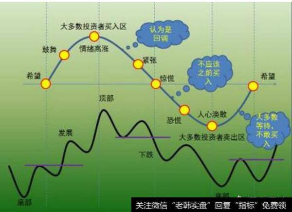 资金量少应该做波段交易还是做趋势交易？