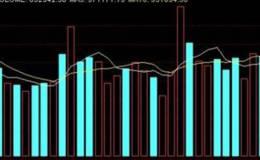 股票技术分析之成交量