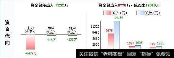 题材股怎么操作？