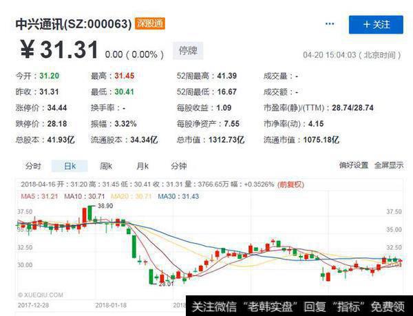 7年限令紧急停牌，基金重仓中兴通讯如何应对？