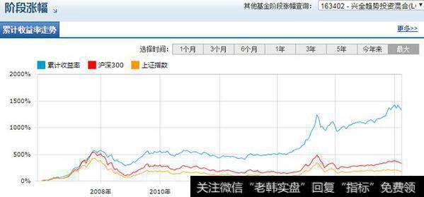 基金份额是个人持有比例高好些还是机构持有比例高好些？