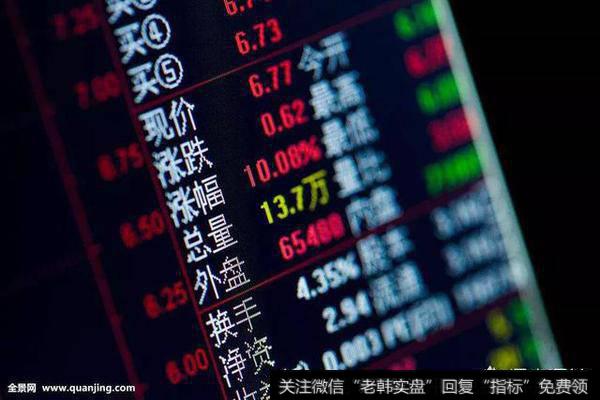 如何利用<a href='/jxwd/77996.html'>k线与均线的位置关系</a>获利?