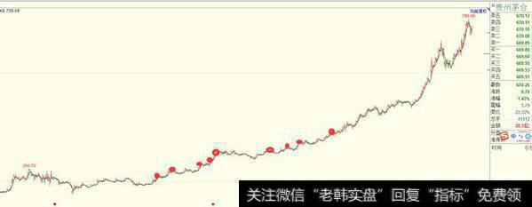 沪深股市几千只股票，大牛股在暴涨之前有什么特征？怎么把它选出来？