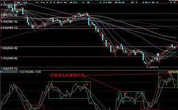 股票指标详解之如何用ROC指标狙击强势股