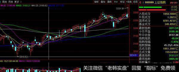 股市下跌到3000可不可以抄底？