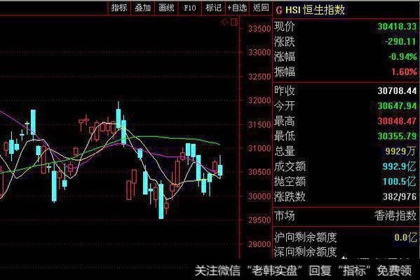 股市下跌到3000可不可以抄底？