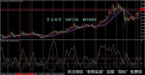 经典！（第二篇）之——PSY指标，超买超卖