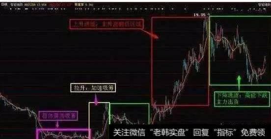 如何把握个股的主升浪?主升浪的四个阶段分别是什么?