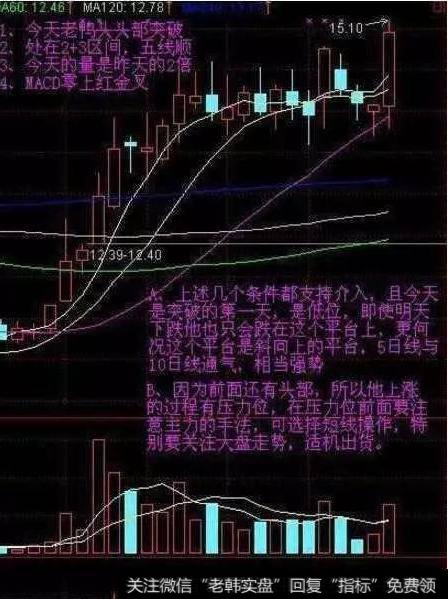 如何把握个股的主升浪?主升浪的四个阶段分别是什么?